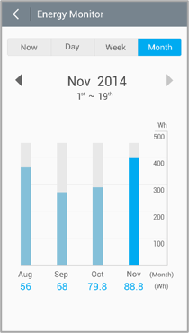Best Samsung AC Control Solutions - Instacool