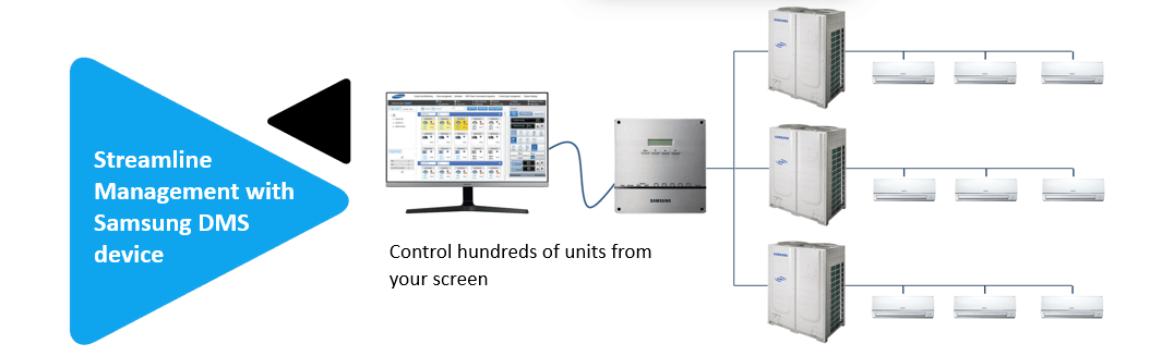Best Samsung AC Control Solutions - Instacool