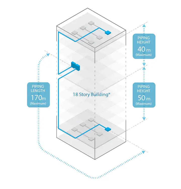 DA_FT02_Moreflexible_installation_in_more_places_720x752 samsung ac dealer in dubai