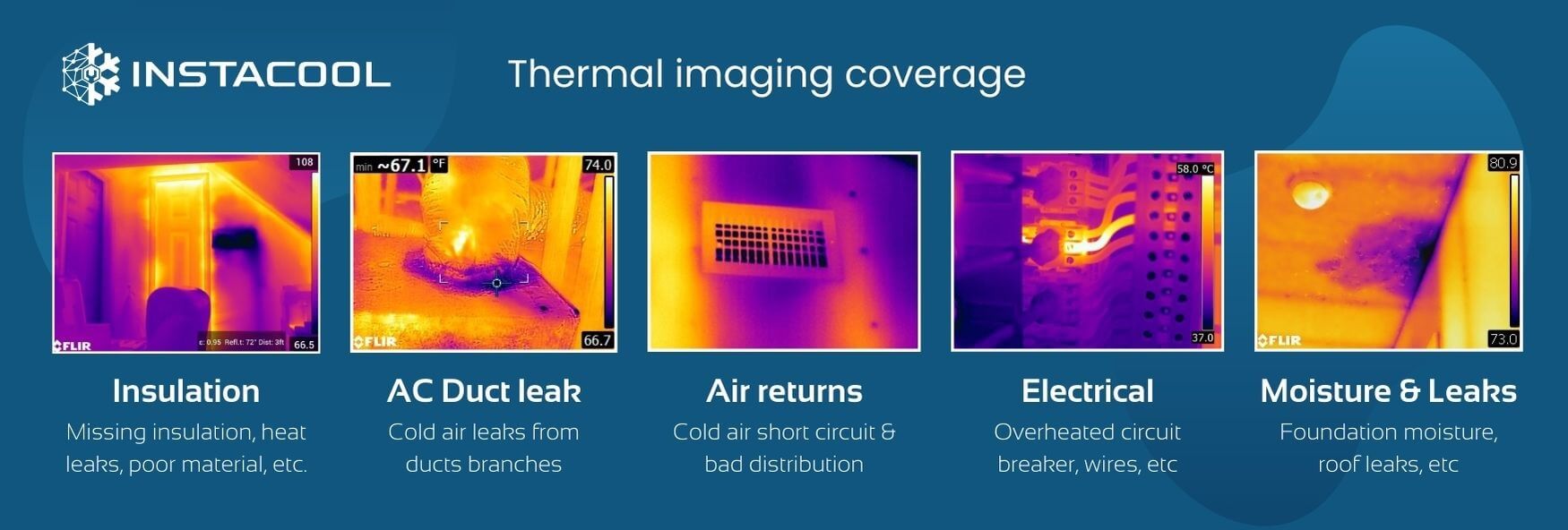 Thermal imaging scinarios thermal imaging